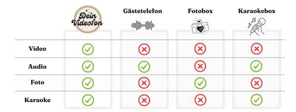 image - Das Video-Gästebuch: Unsere Herzensidee für deine Hochzeit