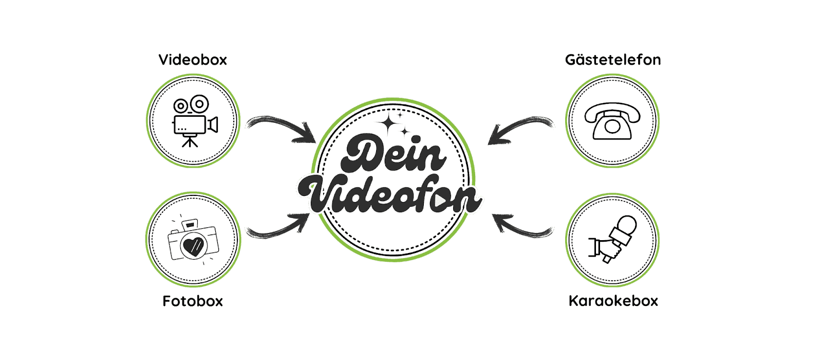 Dein Videofon ist die schlaue Alternative für Fotobox und Gästetelefon. Bewegtes Logo